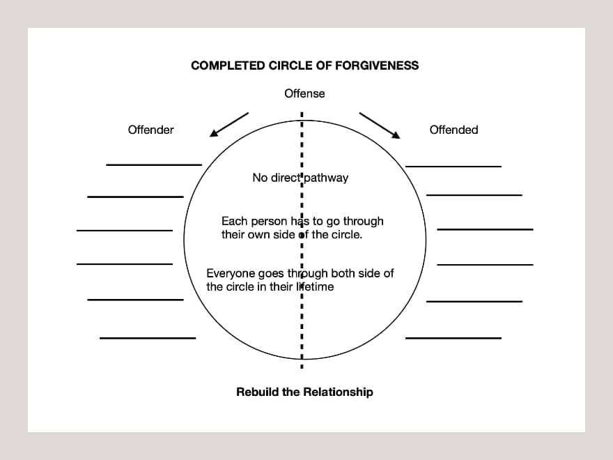 Black and white illustration of forgiveness circle